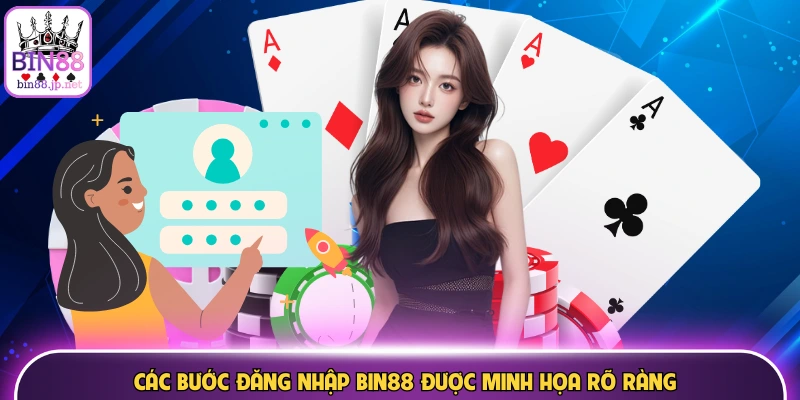 Các bước đăng nhập Bin88 được minh họa rõ ràng