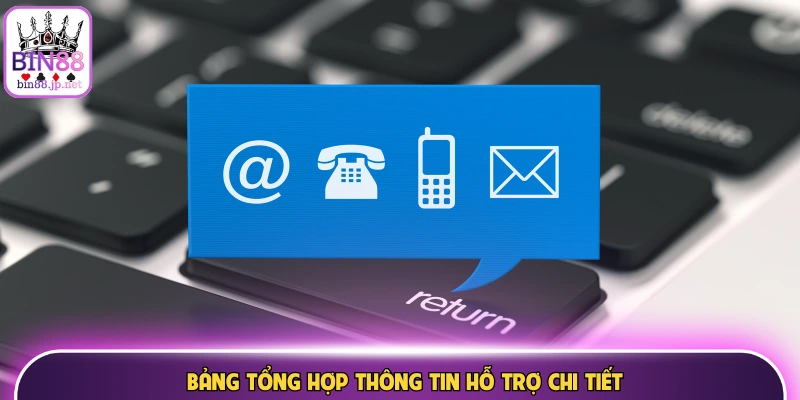 Bảng tổng hợp thông tin hỗ trợ chi tiết