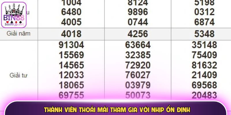Thành viên thoải mái tham gia với nhịp ổn định